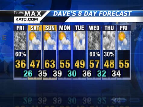 West northwest wind 5 to 10 mph becoming north northeast in the afternoon. . Katc 14 day forecast